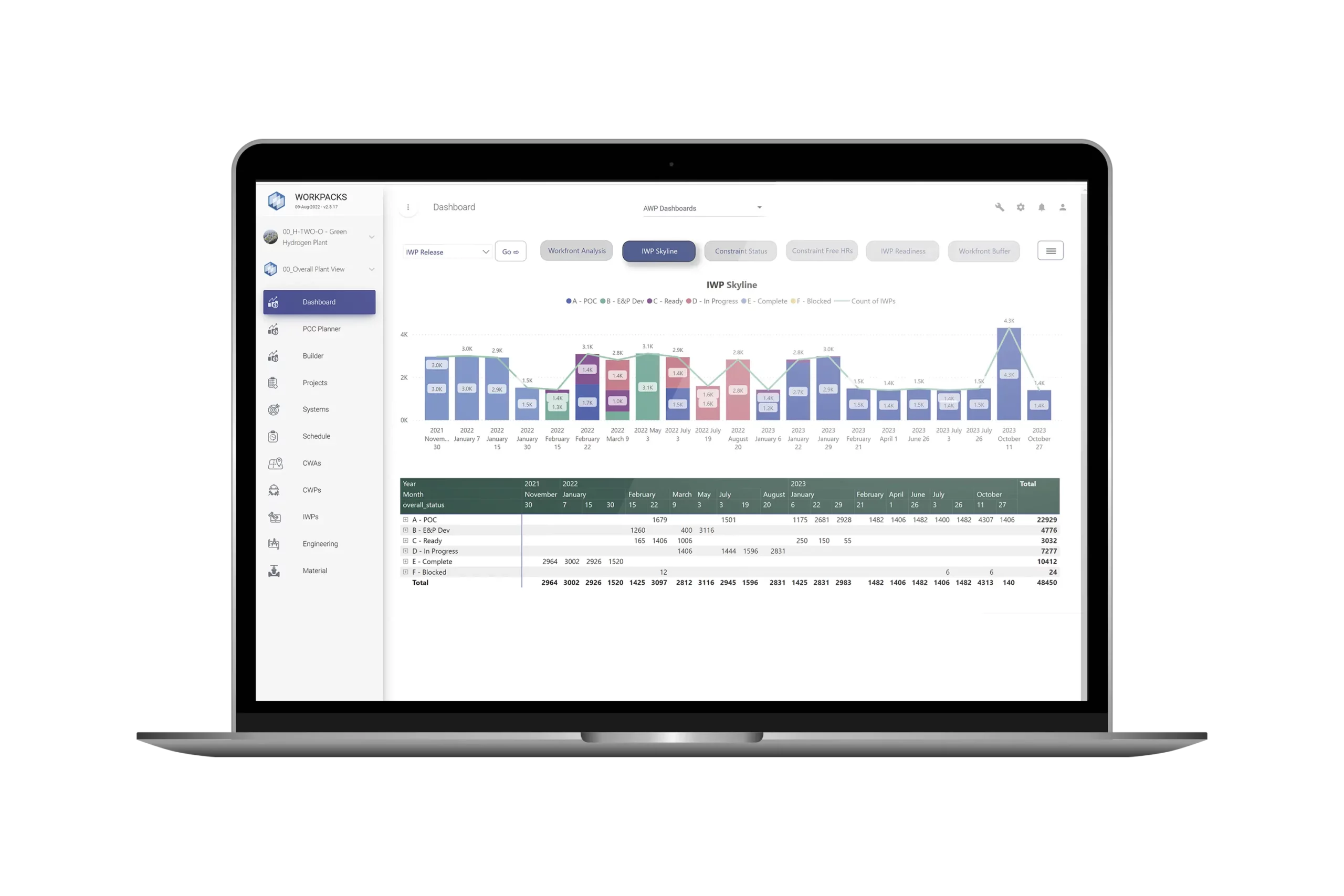 WorkPacks Analyze Dashboard on Laptop Mockup